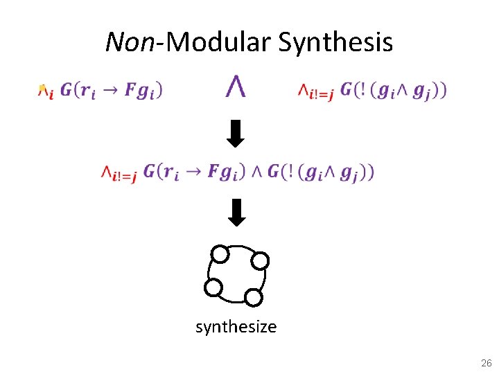 Non-Modular Synthesis § synthesize 26 