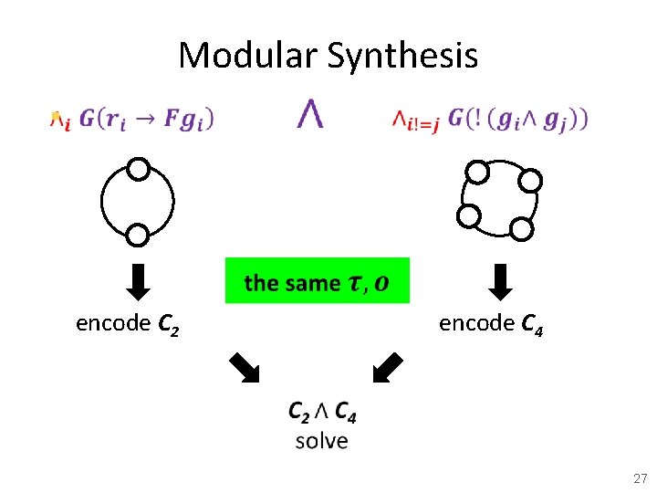 Modular Synthesis § encode C 2 encode C 4 27 