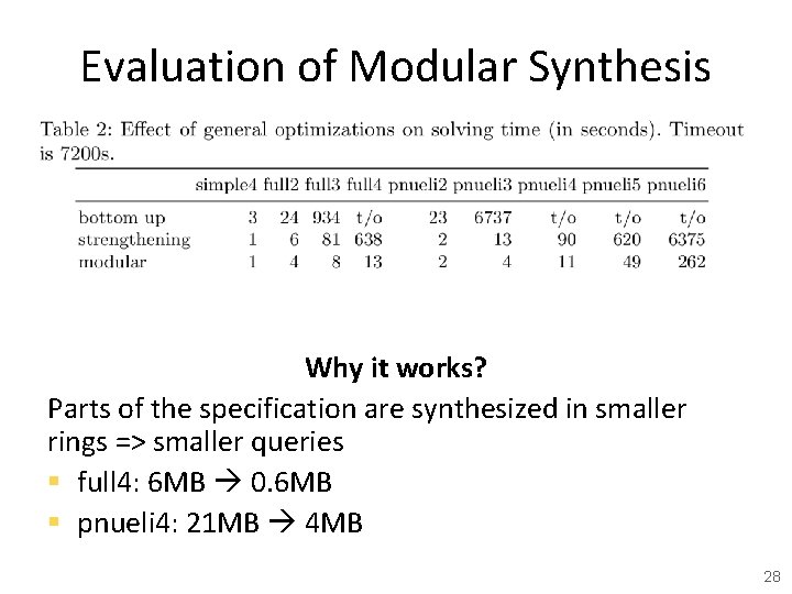 Evaluation of Modular Synthesis Why it works? Parts of the specification are synthesized in
