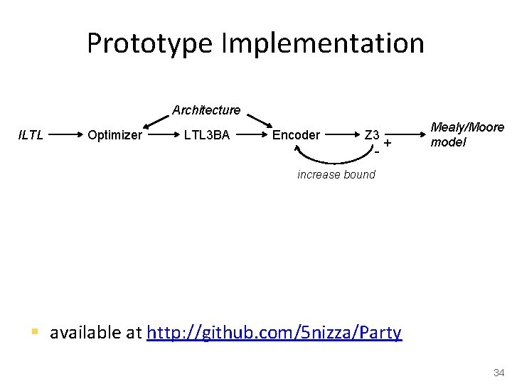 Prototype Implementation Architecture ILTL Optimizer LTL 3 BA Encoder Z 3 - + Mealy/Moore