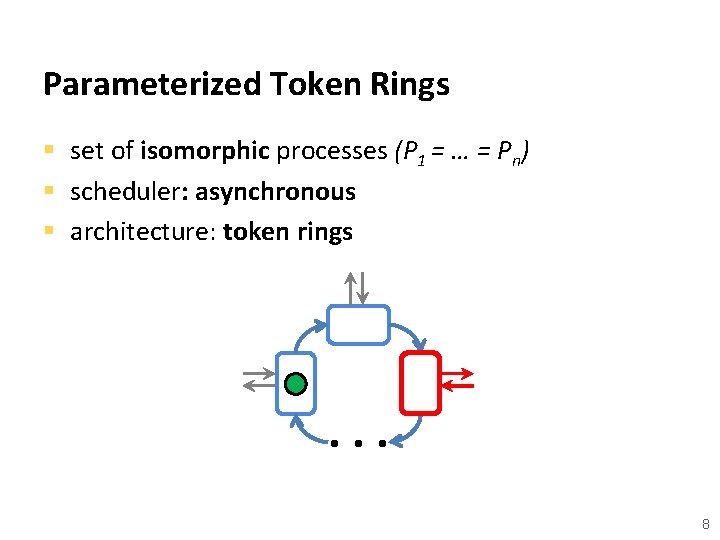 Parameterized Token Rings § set of isomorphic processes (P 1 = … = Pn)