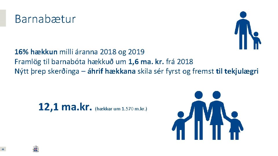 Barnabætur 16% hækkun milli áranna 2018 og 2019 Framlög til barnabóta hækkuð um 1,