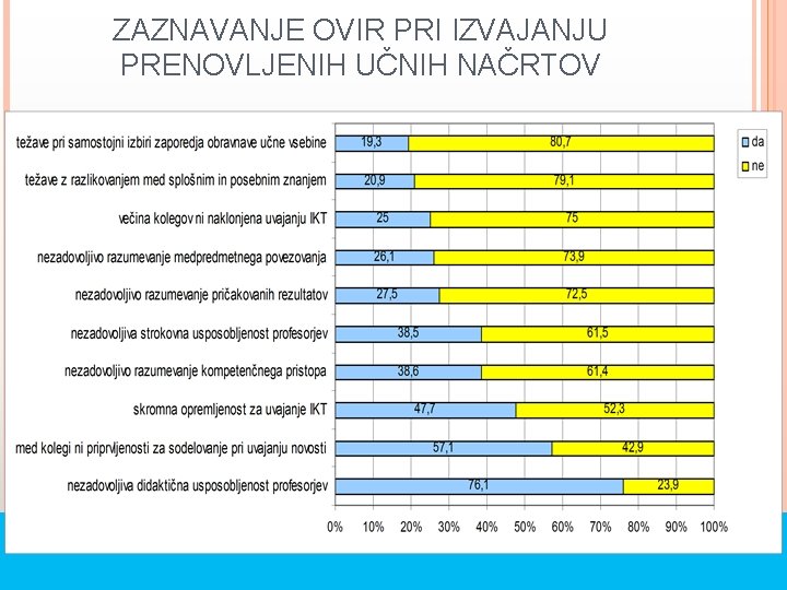 ZAZNAVANJE OVIR PRI IZVAJANJU PRENOVLJENIH UČNIH NAČRTOV 