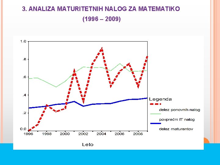 3. ANALIZA MATURITETNIH NALOG ZA MATEMATIKO (1996 – 2009) 