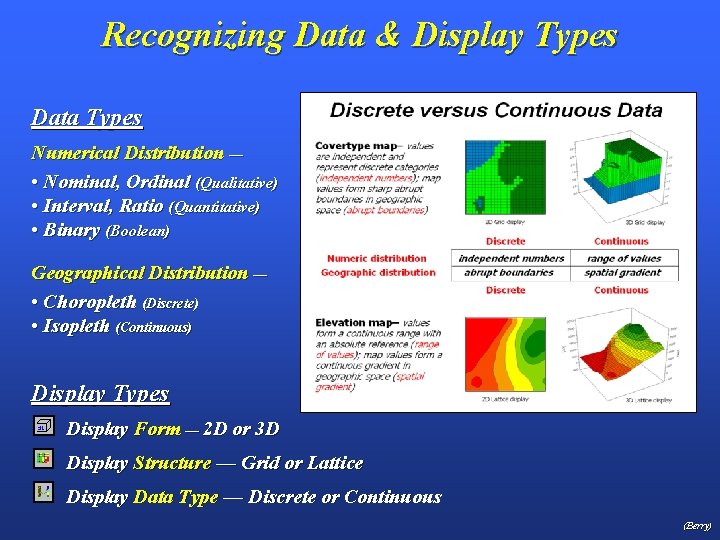 Recognizing Data & Display Types Data Types Numerical Distribution — • Nominal, Ordinal (Qualitative)