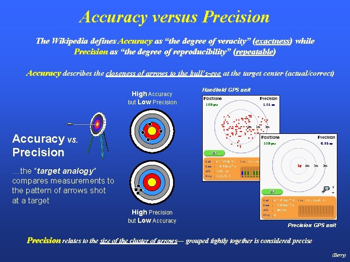 Accuracy versus Precision The Wikipedia defines Accuracy as “the degree of veracity” (exactness) while