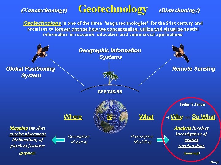 (Nanotechnology) Geotechnology (Biotechnology) Geotechnology is one of the three "mega technologies" for the 21