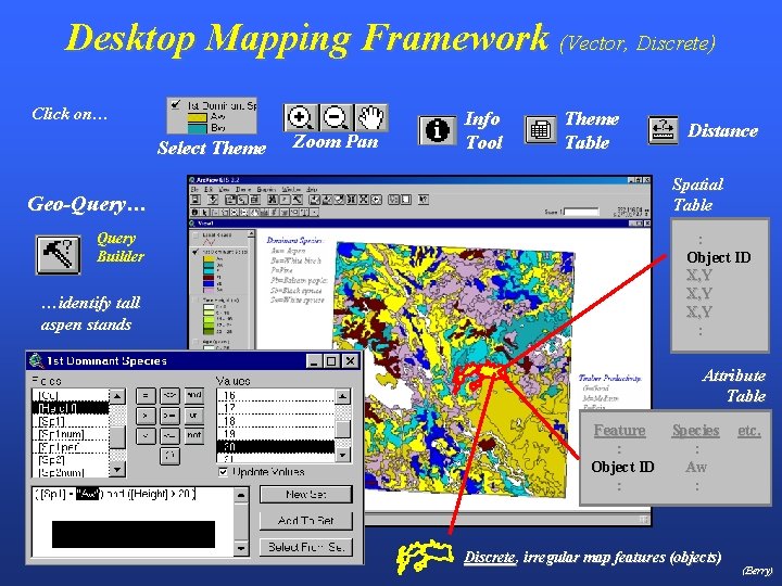 Desktop Mapping Framework (Vector, Discrete) Click on… Select Theme Zoom Pan Info Tool Theme