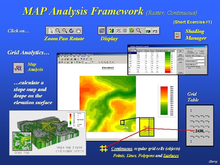 MAP Analysis Framework (Raster, Continuous) (Short Exercise #1) Click on… Zoom Pan Rotate Display