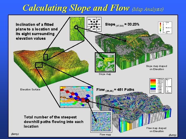Calculating Slope and Flow (Map Analysis) Inclination of a fitted plane to a location