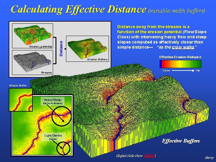 Calculating Effective Distance (variable-width buffers) Distance Erosion_potential Distance away from the streams is a