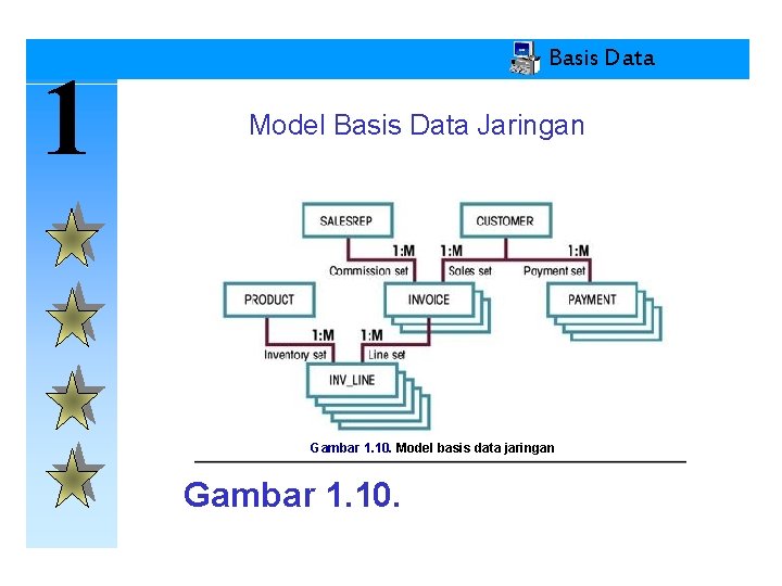 1 Basis Data Model Basis Data Jaringan Gambar 1. 10. Model basis data jaringan
