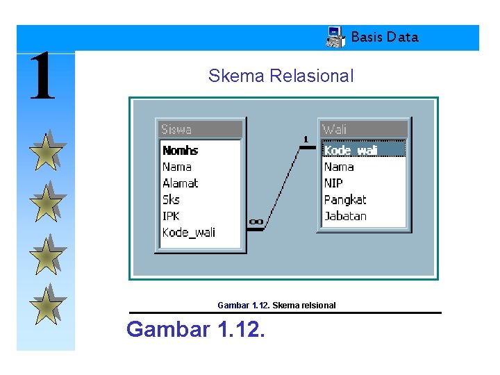 1 Basis Data Skema Relasional Gambar 1. 12. Skema relsional Gambar 1. 12. 