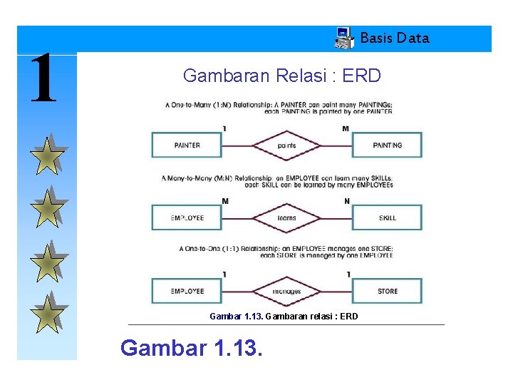 1 Basis Data Gambaran Relasi : ERD Gambar 1. 13. Gambaran relasi : ERD