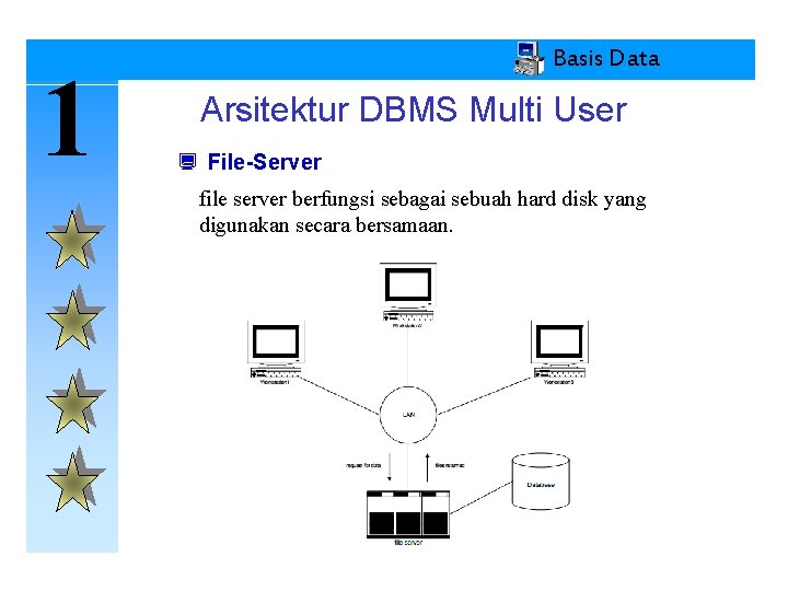 1 Basis Data Arsitektur DBMS Multi User ¿ File-Server file server berfungsi sebagai sebuah