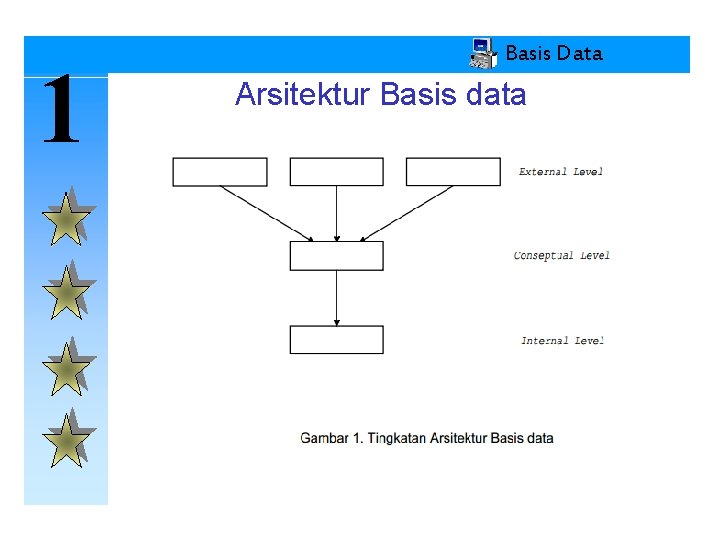 1 Basis Data Arsitektur Basis data 