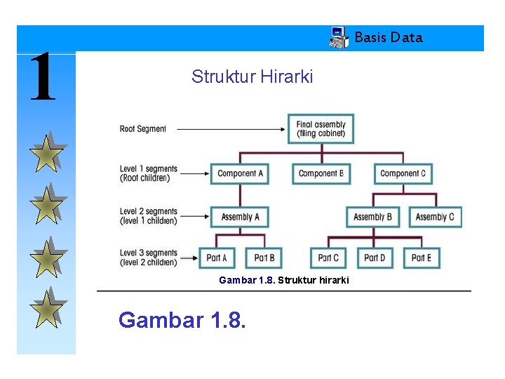 1 Basis Data Struktur Hirarki Gambar 1. 8. Struktur hirarki Gambar 1. 8. 