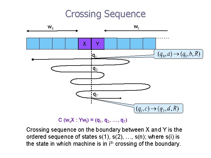 Crossing Sequence wt ws X Y q 1 q 3 q 7 C (ws.