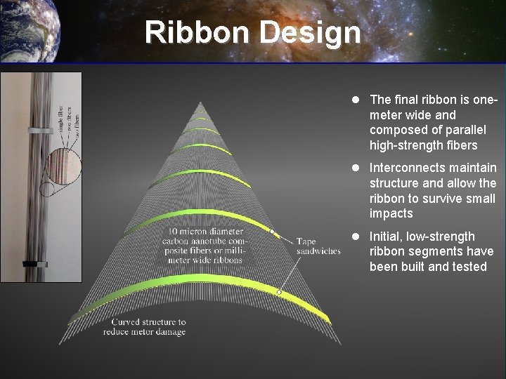Ribbon Design l The final ribbon is onemeter wide and composed of parallel high-strength
