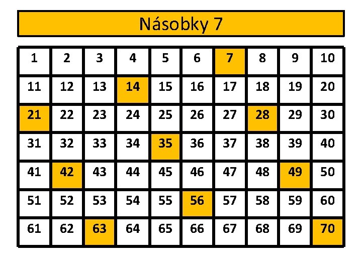 Násobky 7 1 2 3 4 5 6 7 8 9 10 11 12