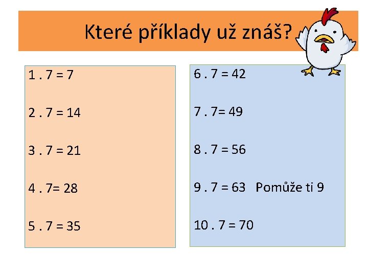 Které příklady už znáš? 1. 7=7 6. 7 = 42 2. 7 = 14