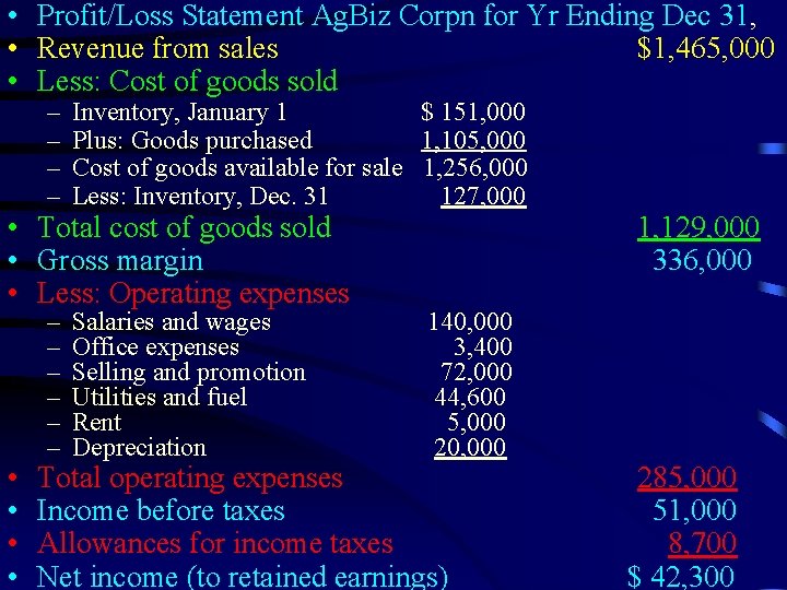  • Profit/Loss Statement Ag. Biz Corpn for Yr Ending Dec 31, • Revenue