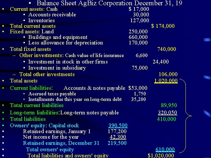  • Balance Sheet Ag. Biz Corporation December 31, 19 • Current assets: Cash