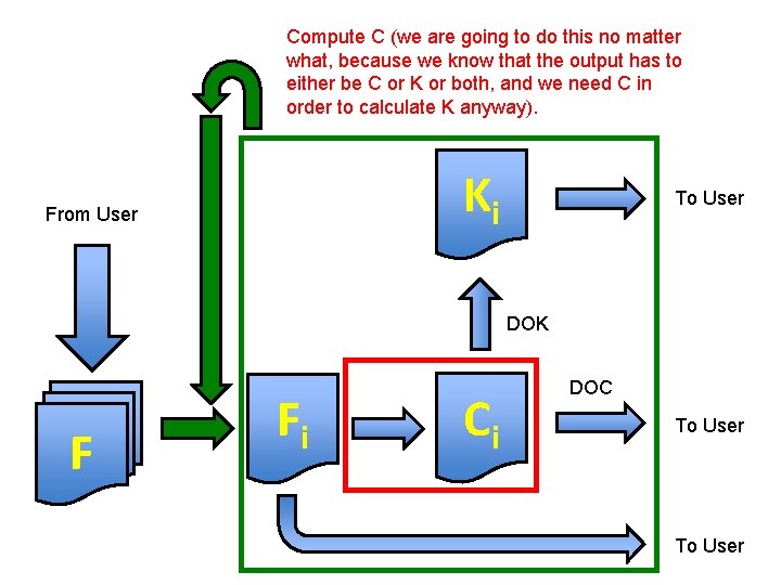 Compute C (we are going to do this no matter what, because we know