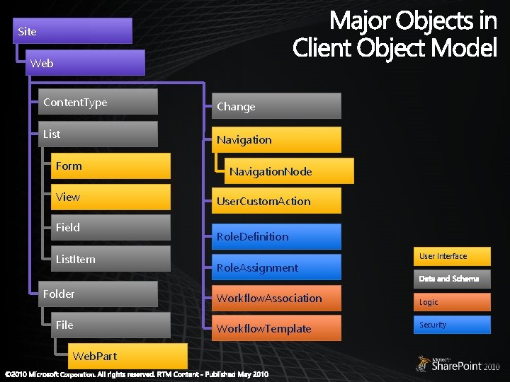 Site Web Content. Type Change List Navigation Form Navigation. Node View User. Custom. Action Site Web Content. Type Change List Navigation Form Navigation. Node View User. Custom. Action