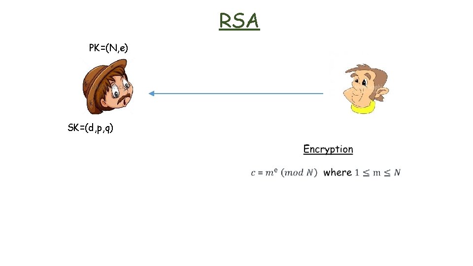 RSA PK=(N, e) SK=(d, p, q) 