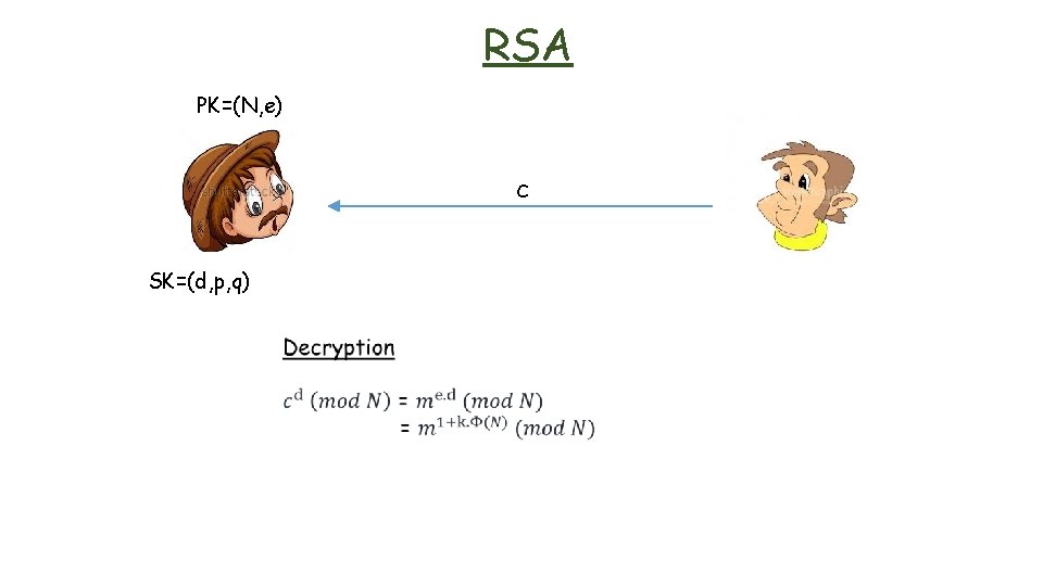 RSA PK=(N, e) c SK=(d, p, q) 