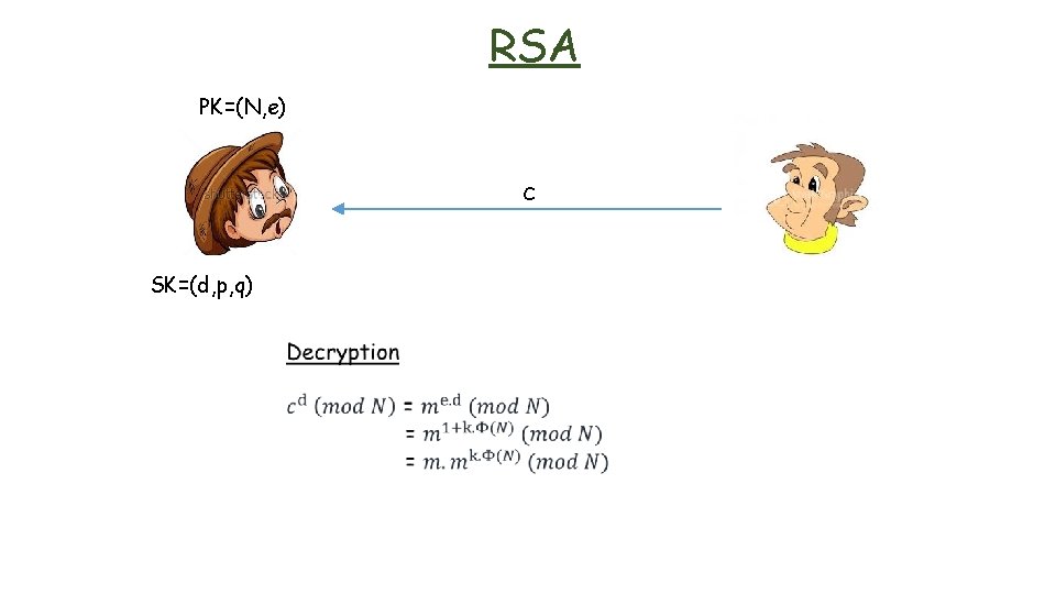 RSA PK=(N, e) c SK=(d, p, q) 