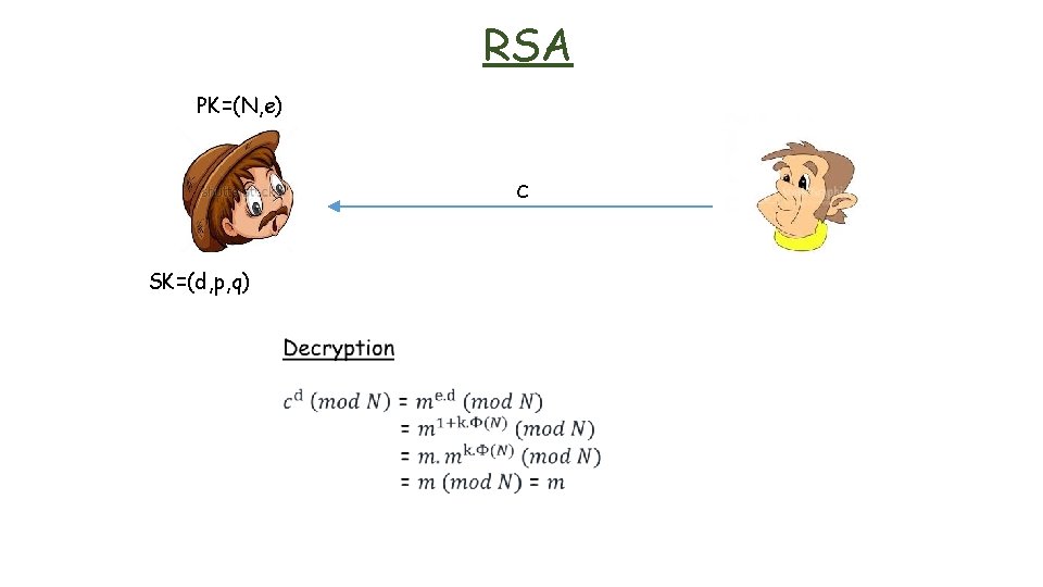 RSA PK=(N, e) c SK=(d, p, q) 