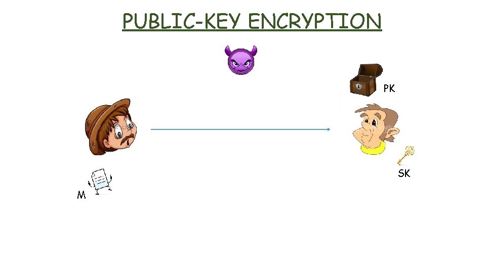 PUBLIC-KEY ENCRYPTION PK SK M 