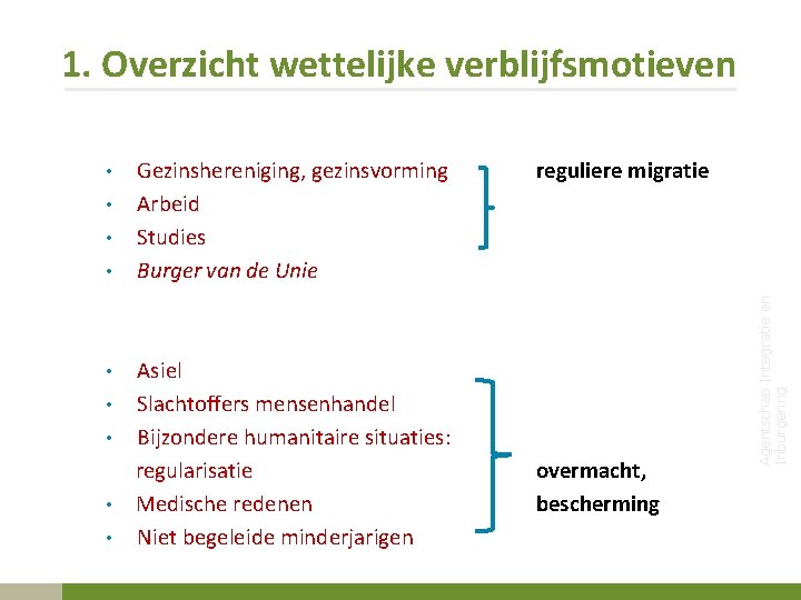 1. Overzicht wettelijke verblijfsmotieven • • Gezinshereniging, gezinsvorming Arbeid Studies Burger van de Unie