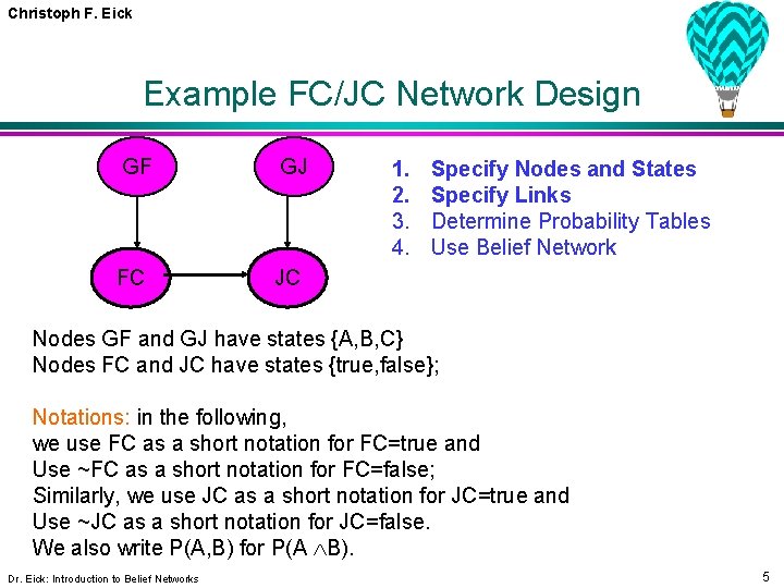 Christoph F. Eick Example FC/JC Network Design GF GJ FC JC 1. 2. 3.