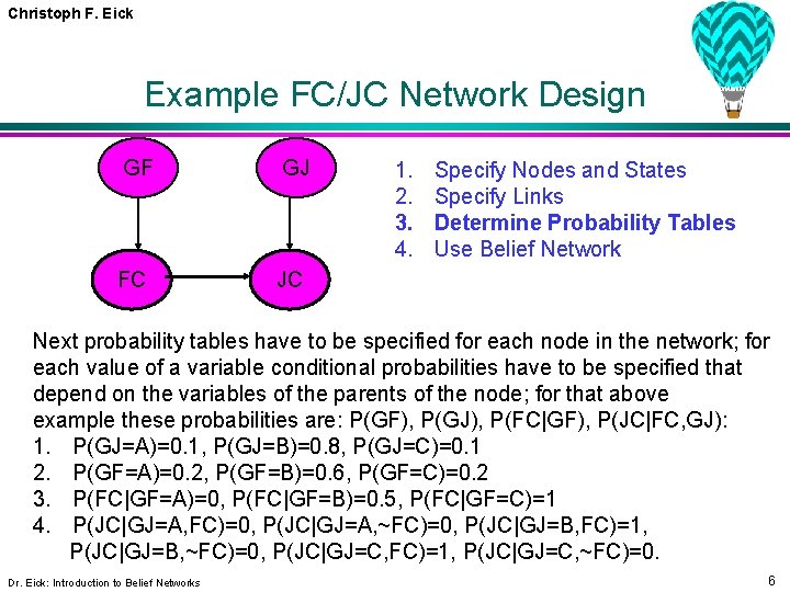 Christoph F. Eick Example FC/JC Network Design GF GJ FC JC 1. 2. 3.