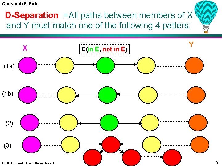 Christoph F. Eick D-Separation : =All paths between members of X and Y must