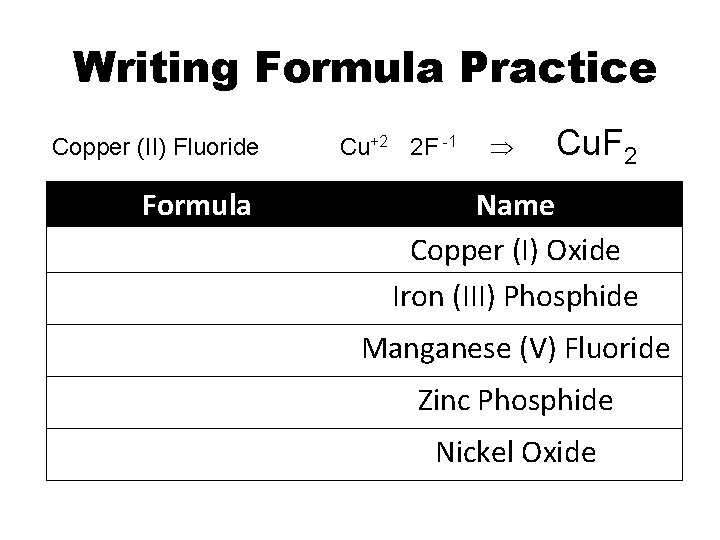 Naming Ionic Compounds Chemical Bonding IV Lewis Structures