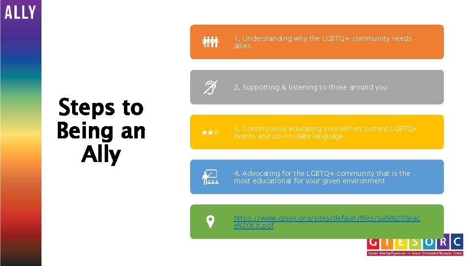 1. Understanding why the LGBTQ+ community needs allies Steps to Being an Ally 2.