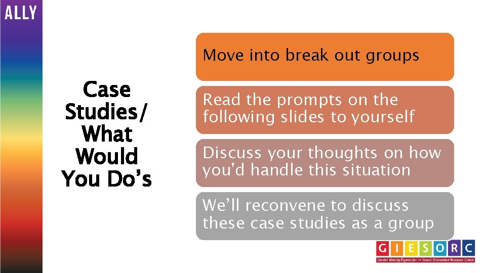 Move into break out groups Case Studies/ What Would You Do’s Read the prompts