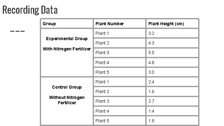 Recording Data Group Experimental Group With Nitrogen Fertilizer Control Group Without Nitrogen Fertilizer Plant