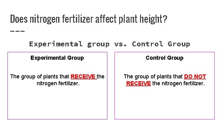 Does nitrogen fertilizer affect plant height? Experimental group vs. Control Group Experimental Group Control