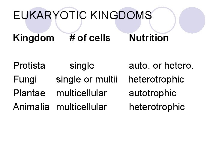 EUKARYOTIC KINGDOMS Kingdom # of cells Protista single Fungi single or multii Plantae multicellular