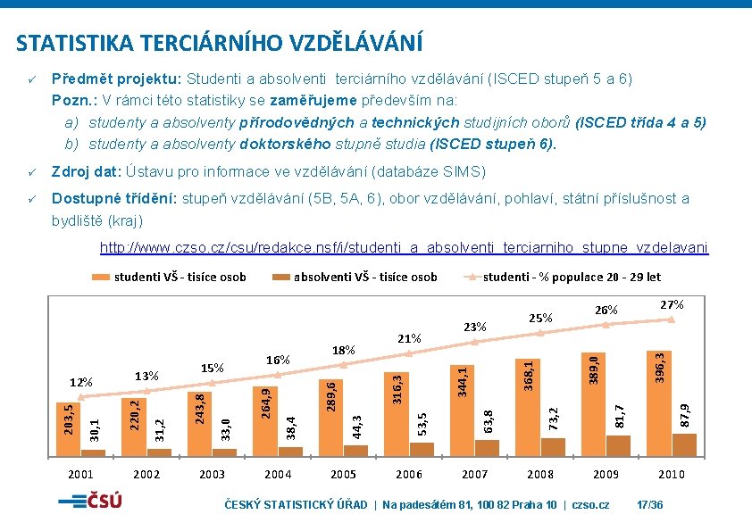 STATISTIKA TERCIÁRNÍHO VZDĚLÁVÁNÍ ü Předmět projektu: Studenti a absolventi terciárního vzdělávání (ISCED stupeň 5