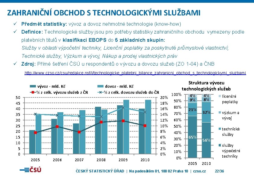 ZAHRANIČNÍ OBCHOD S TECHNOLOGICKÝMI SLUŽBAMI ü Předmět statistiky: vývoz a dovoz nehmotné technologie (know-how)