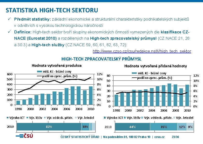 STATISTIKA HIGH-TECH SEKTORU ü Předmět statistiky: základní ekonomické a strukturální charakteristiky podnikatelských subjektů v