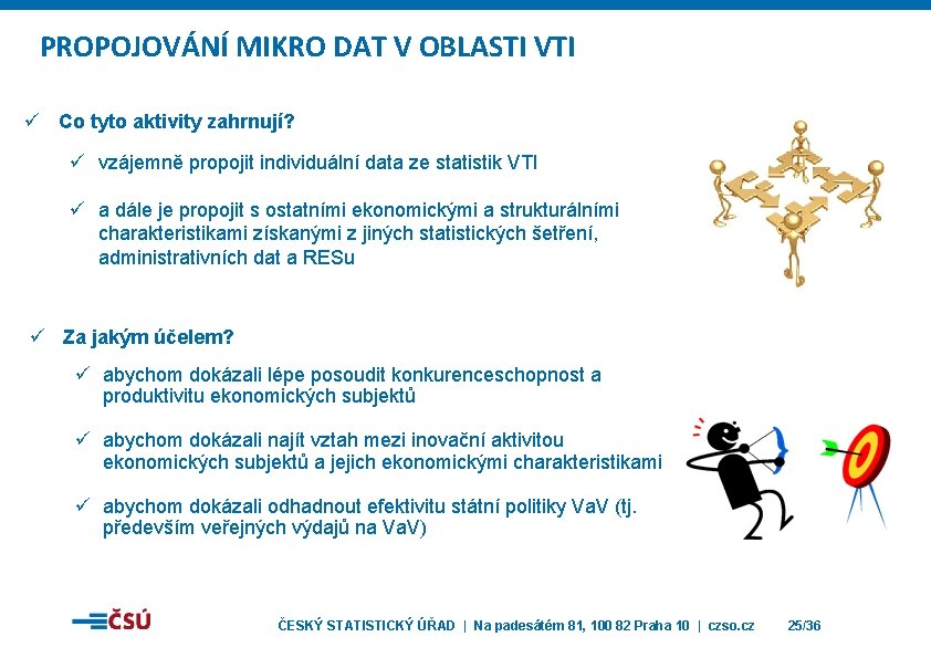 PROPOJOVÁNÍ MIKRO DAT V OBLASTI VTI ü Co tyto aktivity zahrnují? ü vzájemně propojit