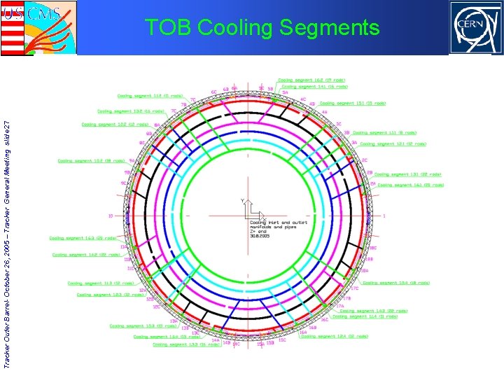 Tracker Outer Barrel- October 26, 2005 – Tracker General Meeting slide 27 TOB Cooling