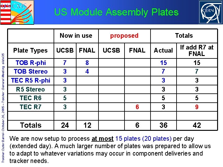 US Module Assembly Plates Tracker Outer Barrel- October 26, 2005 – Tracker General Meeting